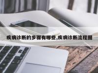 疾病诊断的步骤有哪些,疾病诊断流程图